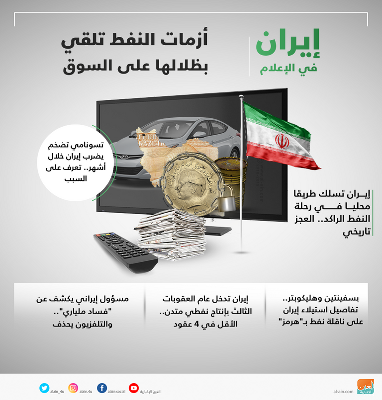 العقوبات تكبد اقتصاد إيران خسائر فادحة