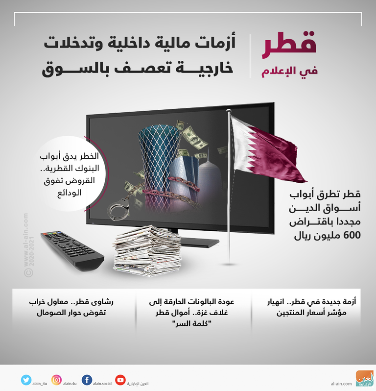 قطر في الإعلام.. أزمات مالية داخلية وتدخلات خارجية تعصف بالسوق