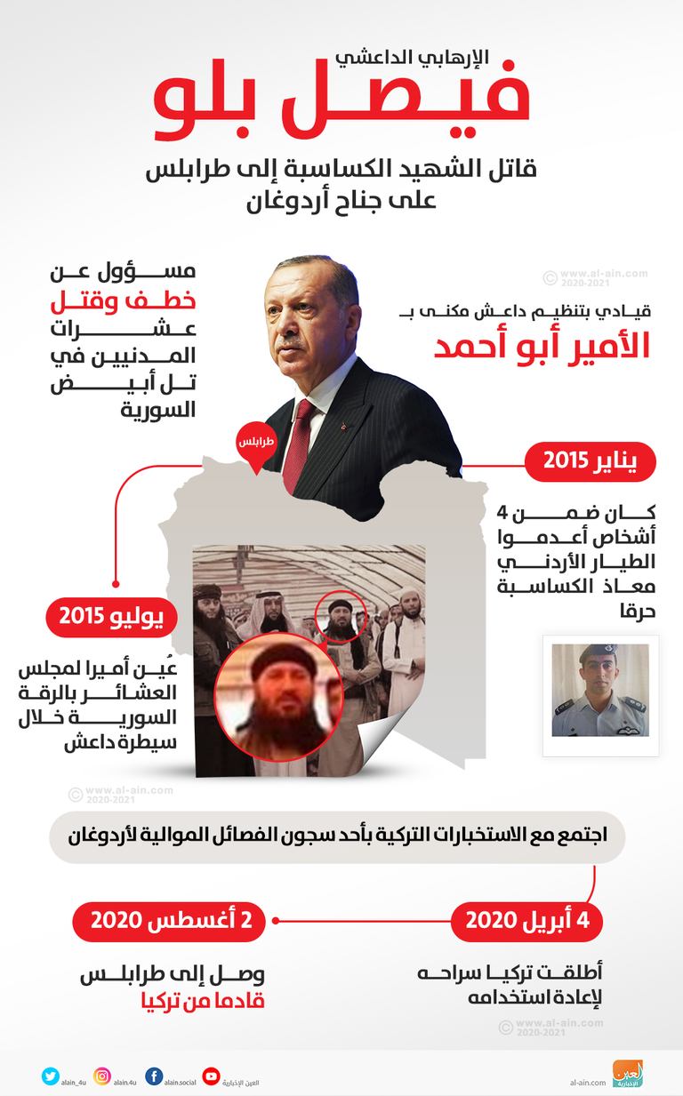 الإرهابي الداعشي فيصل بلو - أرشيفية