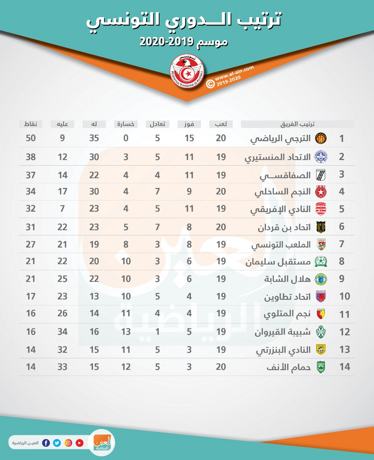 الترجي والنجم الساحلي