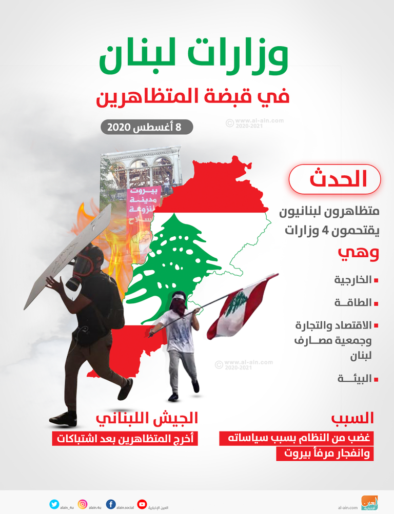 تهديدات حسن نصر الله للبنانيين لا تتوقف