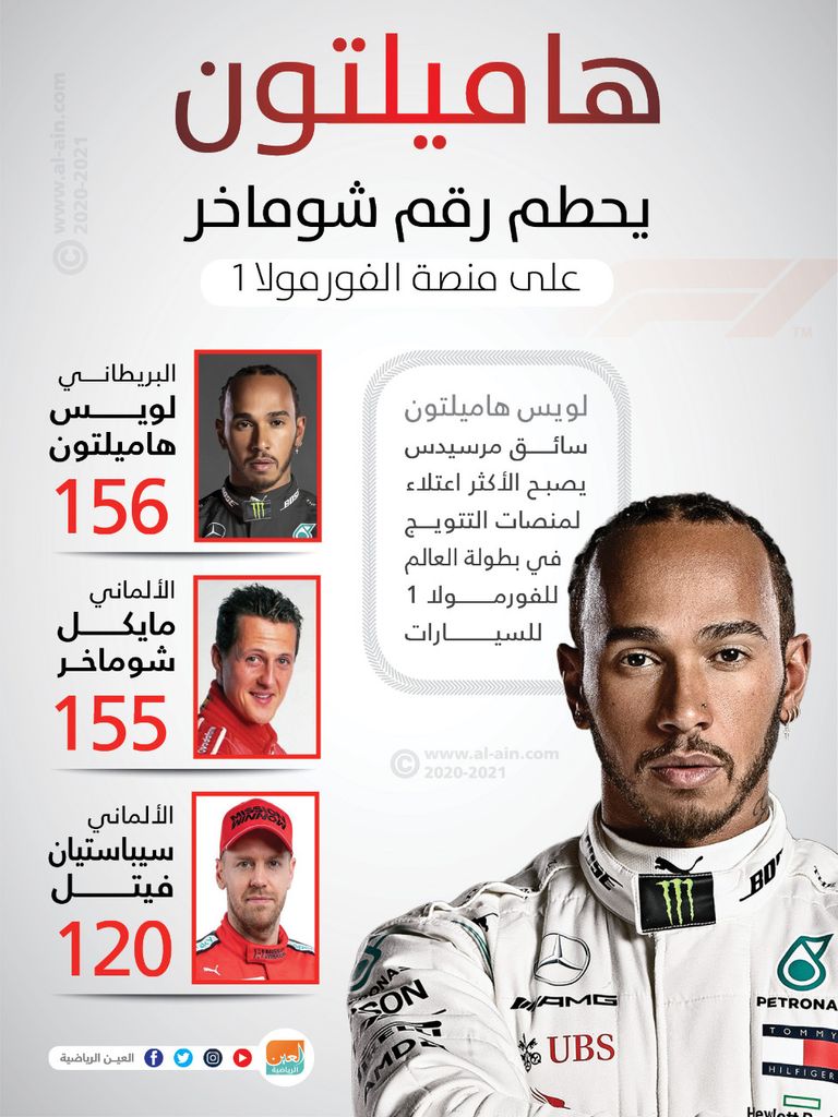 لويس هاميلتون 