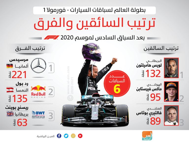 لويس هاميلتون 