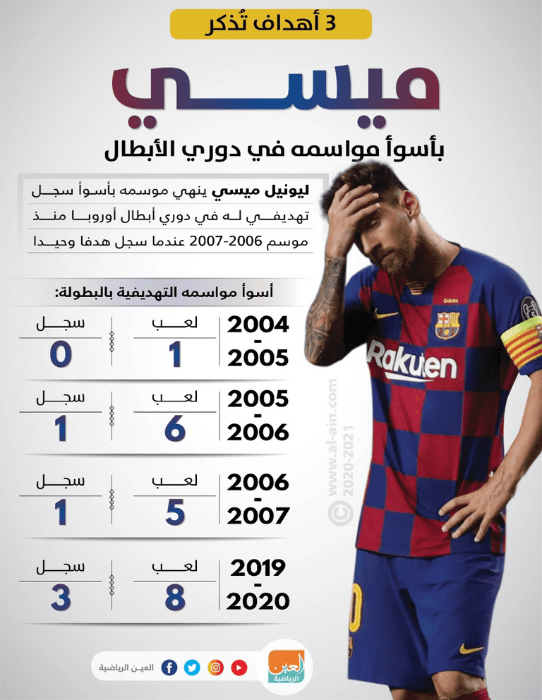 ليونيل ميسي قائد برشلونة