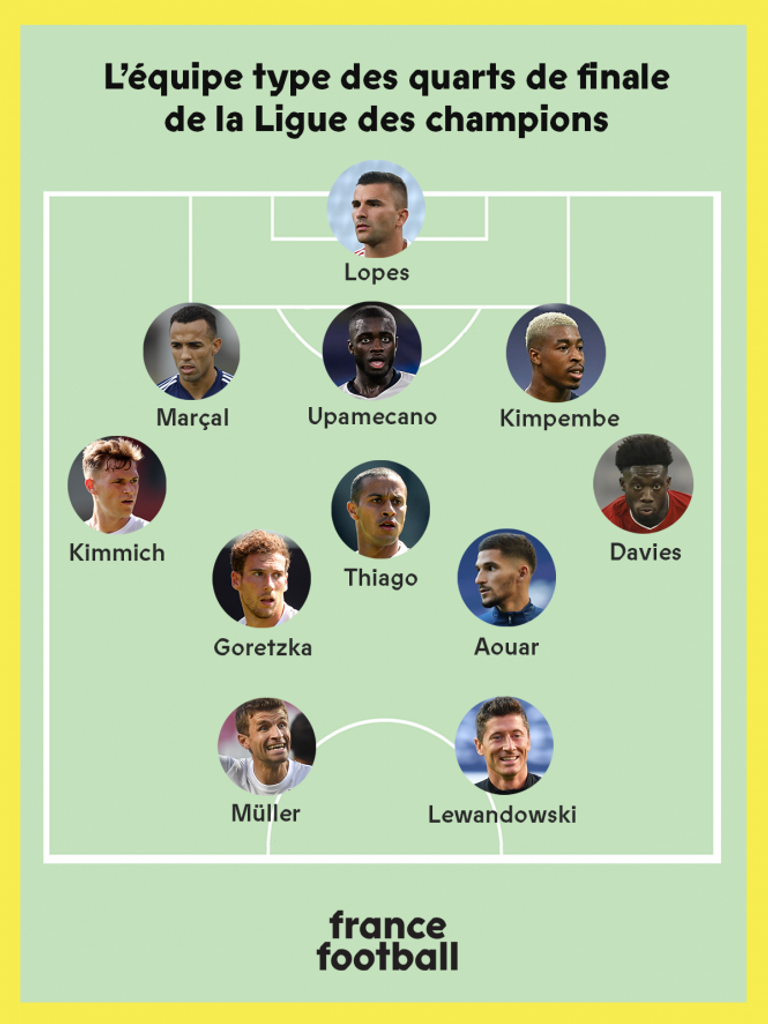 حسام عوار لاعب ليون الفرنسي