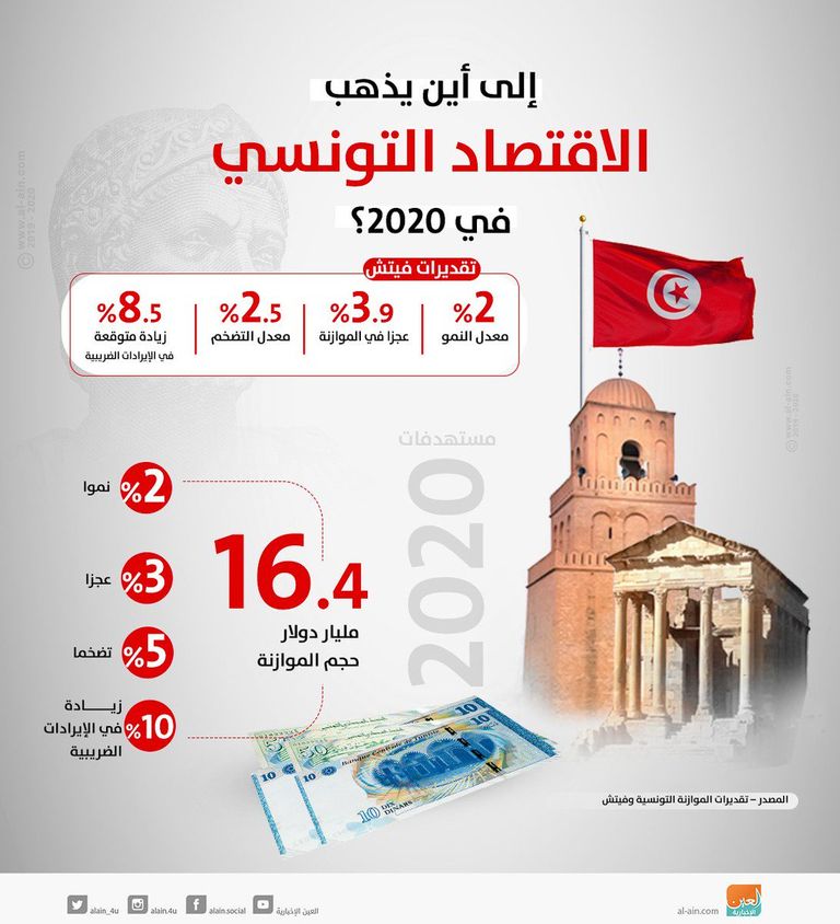 قيس سعيد وتميم بن حمد آل ثاني - أرشيفية