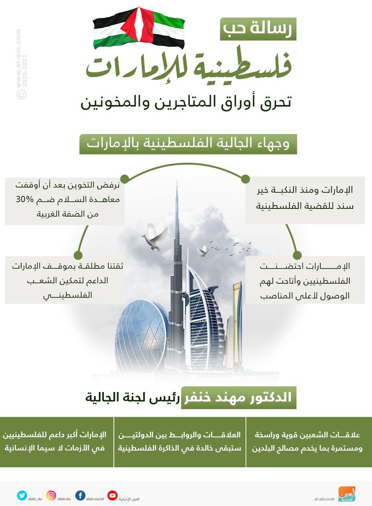 الإمارات قدمت الغالي والنفيس للفلسطينيين