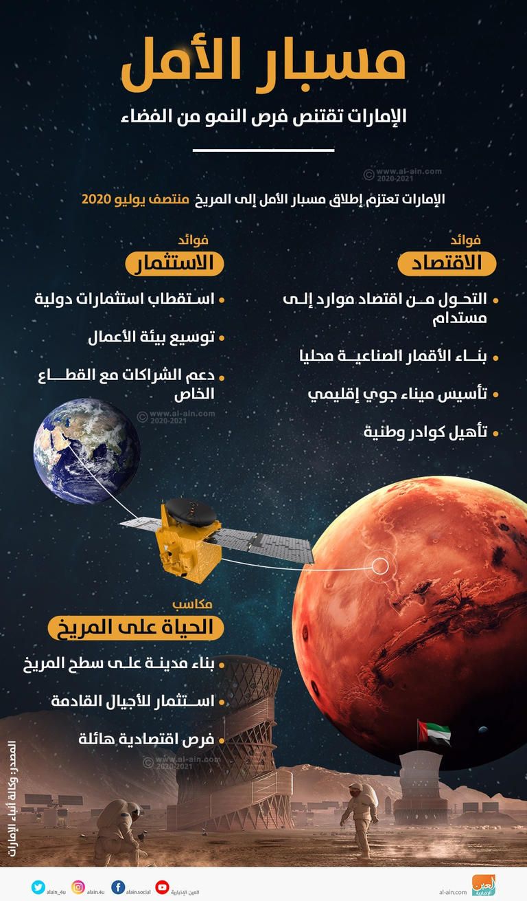 عملية توجيه المسار الأولى لمسبار الأمل