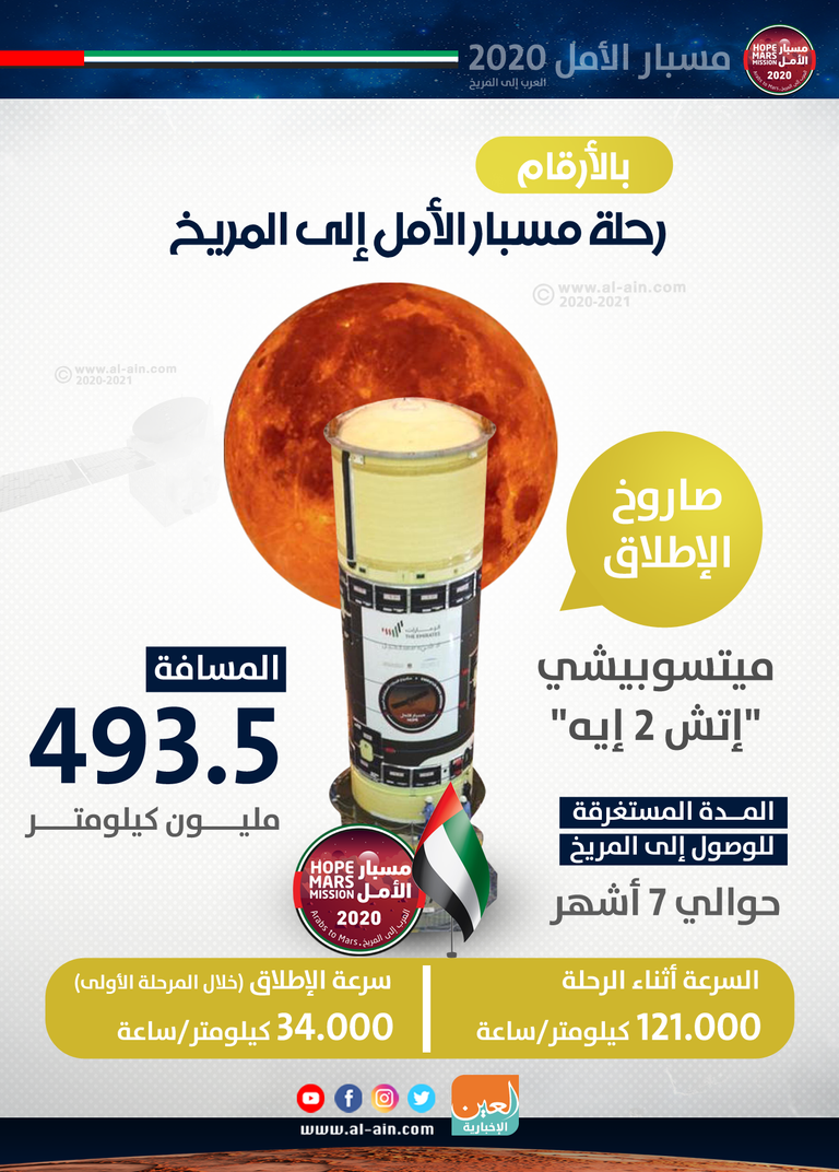 عملية توجيه المسار الأولى لمسبار الأمل