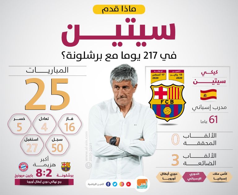 كيكي سيتين مدرب برشلونة السابق