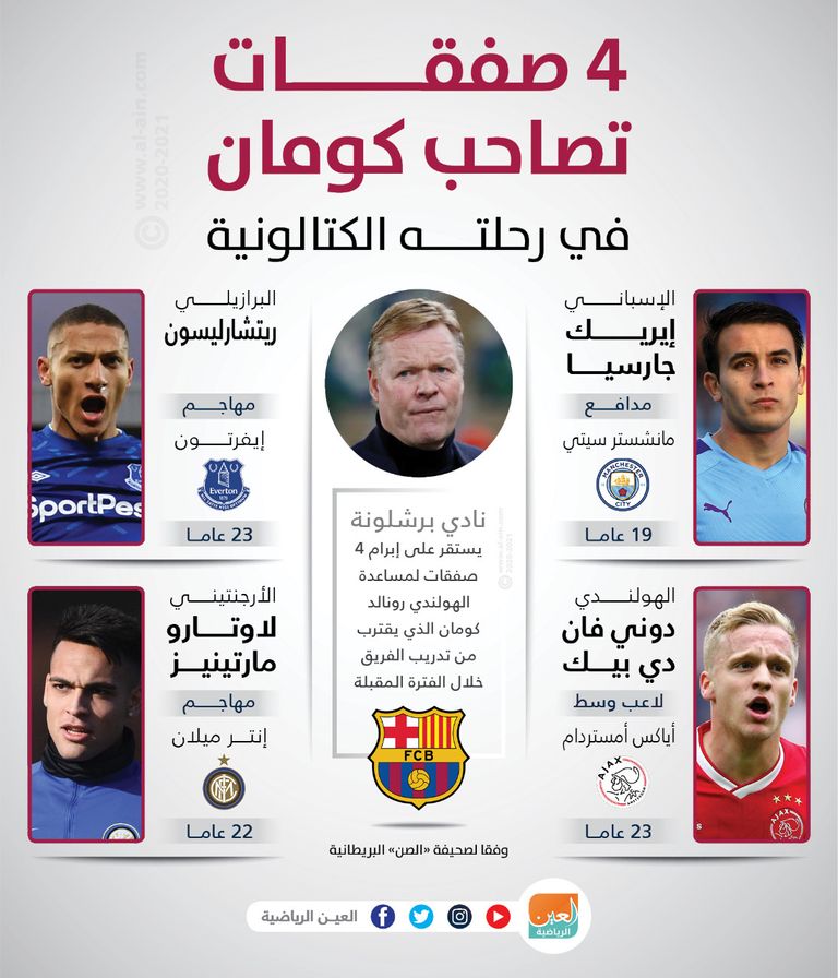 رونالد كومان مدرب منتخب هولندا