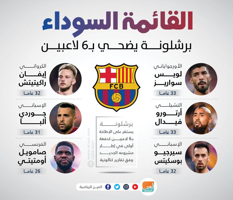 لاعبو برشلونة في موقف صعب بسبب أهداف بايرن ميونيخ
