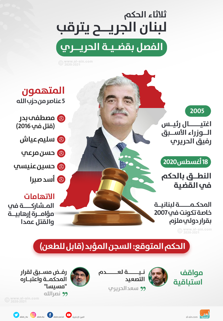 اللبنانيون ينتظرون الحكم في قضية اغتيال الحريري