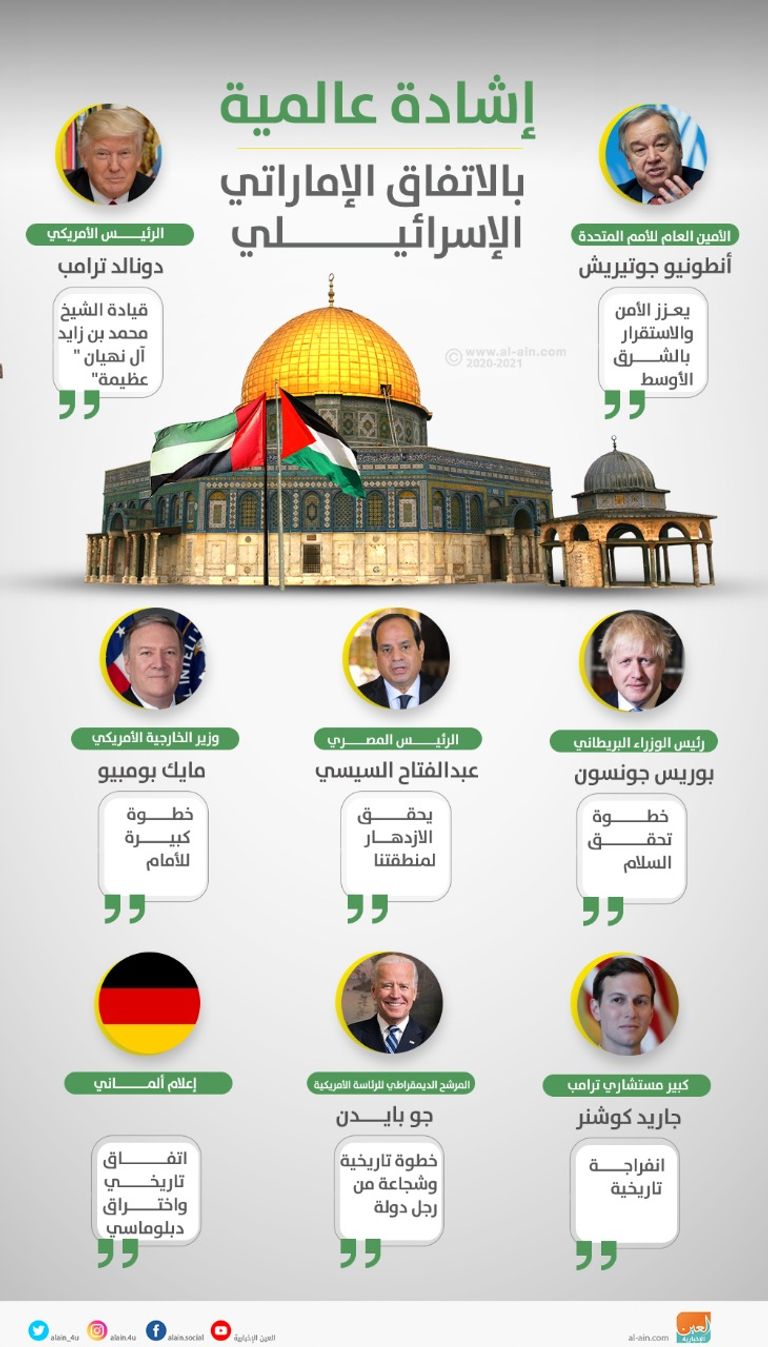 ترحيب واسع بمعاهدة السلام الإماراتية الإسرائيلية