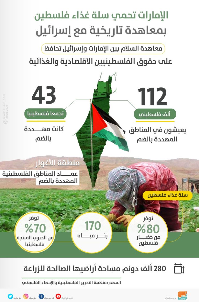 ترحيب واسع بمعاهدة السلام الإماراتية الإسرائيلية