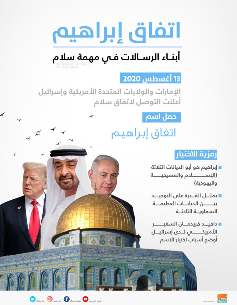 ترحيب واسع بمعاهدة السلام الإماراتية الإسرائيلية