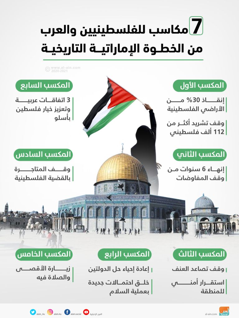 معاهدة السلام أوقفت ضم الأراضي الفلسطينية