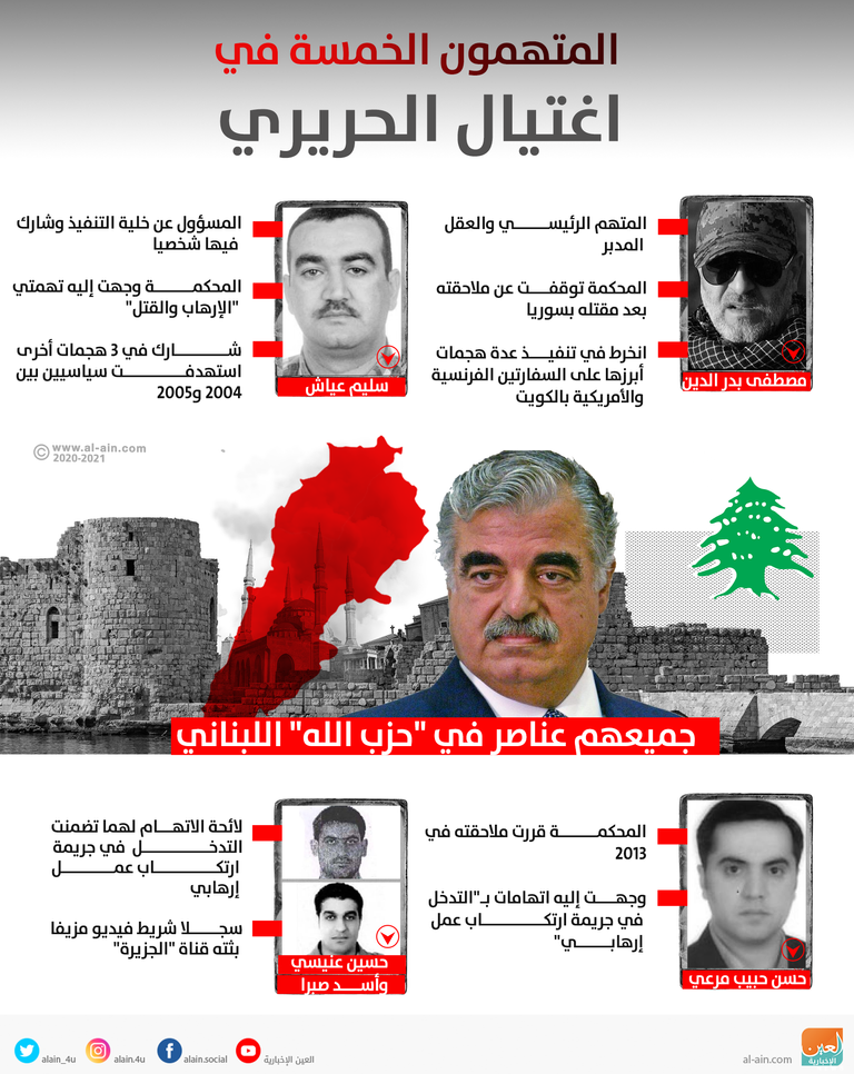 اللبنانيون ينتظرون الحكم في قضية اغتيال الحريري