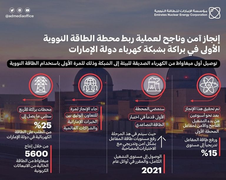 ربط محطات براكة بشبكة كهرباء بالإمارات