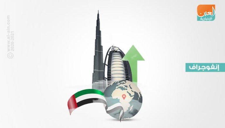نمو مطرد للعلاقات التجارية بين دبي وأفريقيا