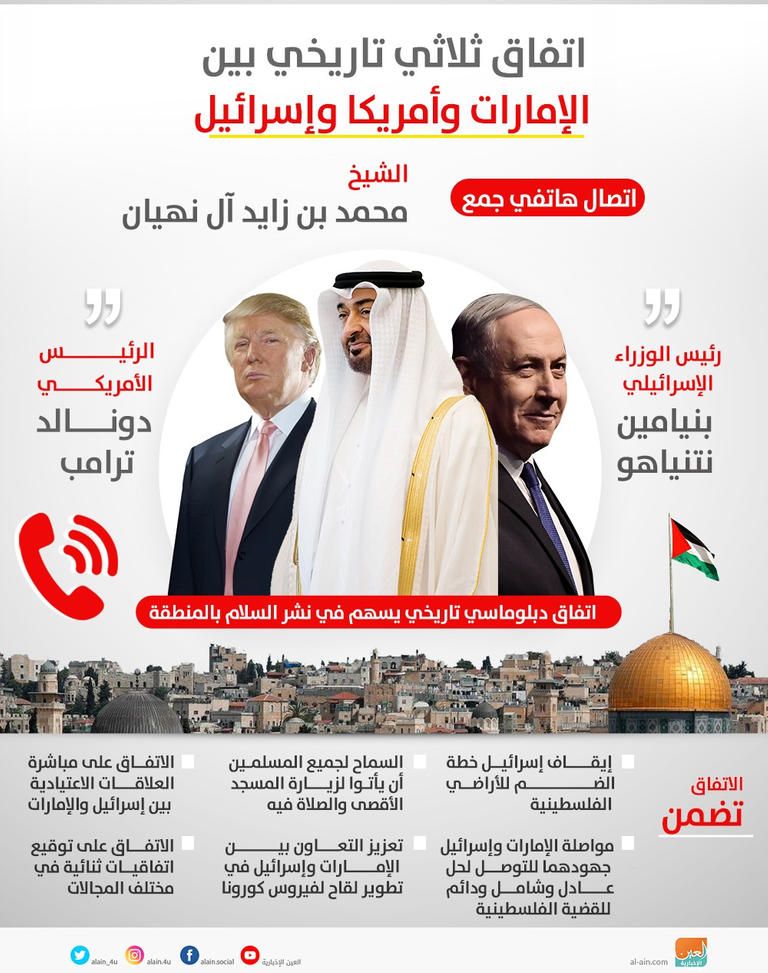 إشادات واسعة بمعاهدة السلام الإماراتية الإسرائيلية