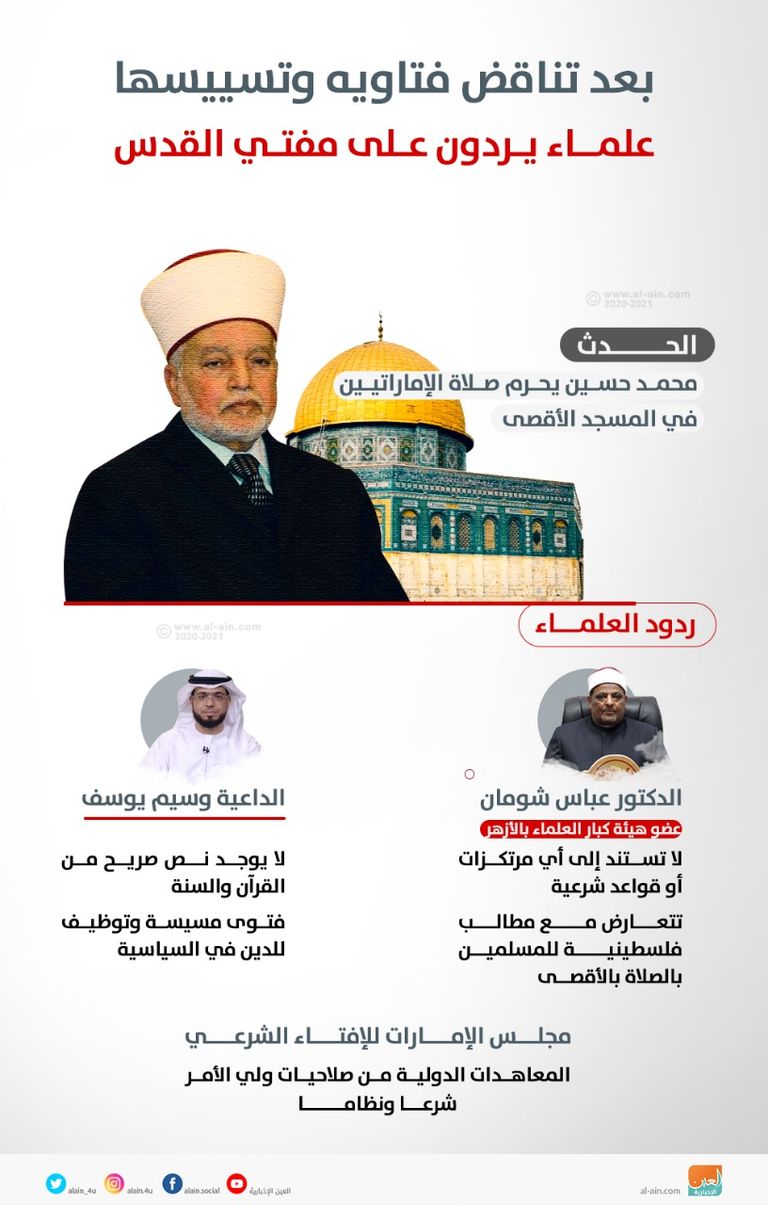 مفتي القدس محمد حسين