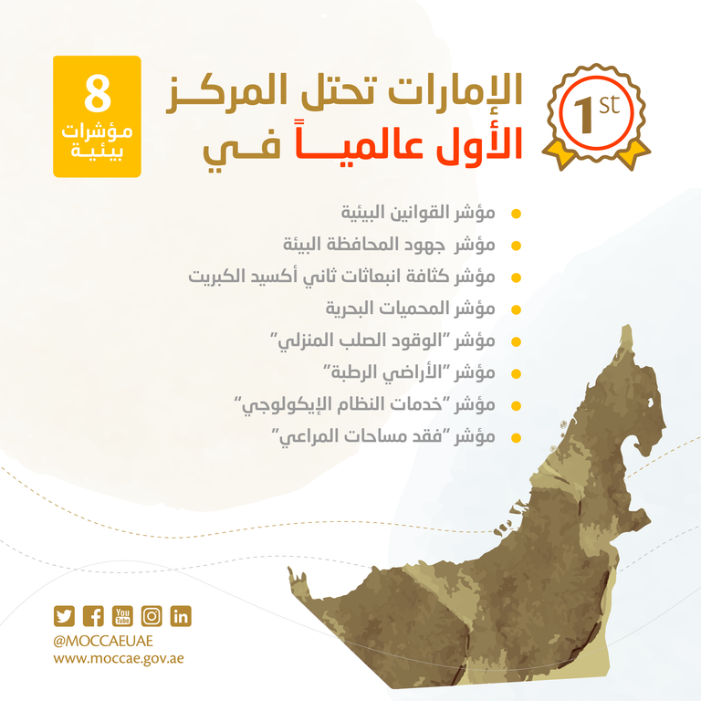 الإمارات تتصدر 8 مؤشرات عالمية