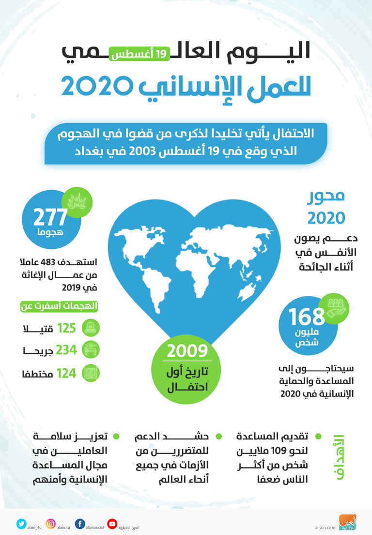 الشيخ محمد بن راشد آل مكتوم