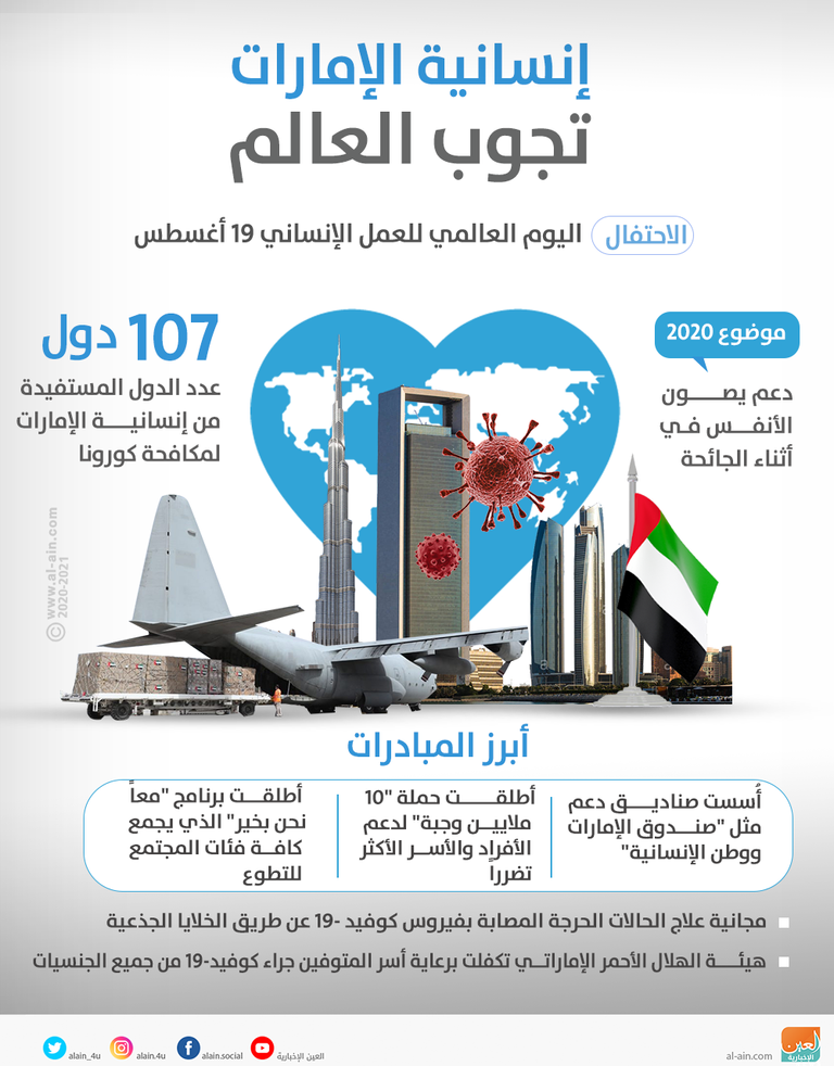 إنفوجراف.. إنسانية الإمارات تجوب العالم