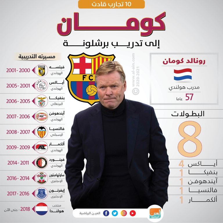 إنفوجراف يستعرض مسيرة كومان مع الأندية رونالدو كومان
