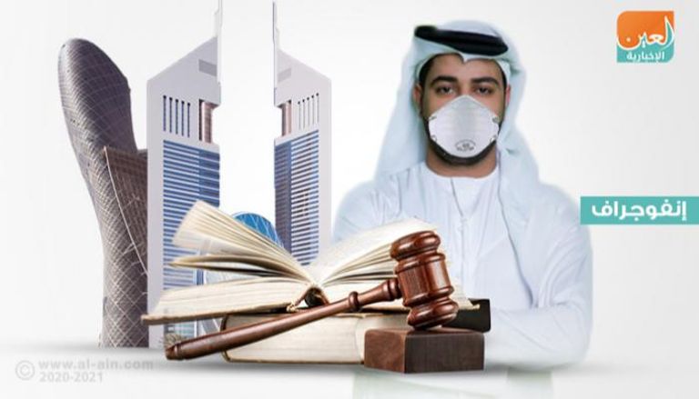 عقوبات لمخالفي تعليمات كورونا في الإمارات