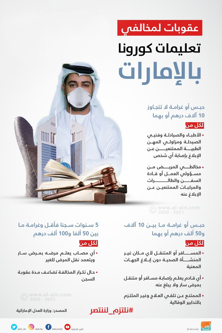 عقوبات لمخالفي تعليمات كورونا في الإمارات