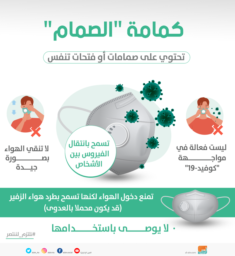 تحذير من كمامة الصمام