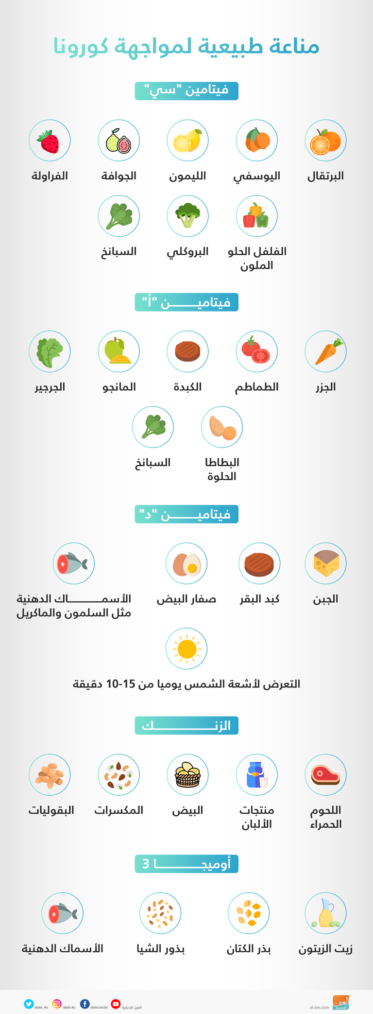 إنفوجراف "العين الإخبارية" يستعرض أبرز  الأطعمة البديلة للمكملات الغذائية والتي تساهم بشكل كبير في تقوية جهاز المناعة البرتقال واليوسفي والجوافة من الفواكه الغنية بفيتامين سي