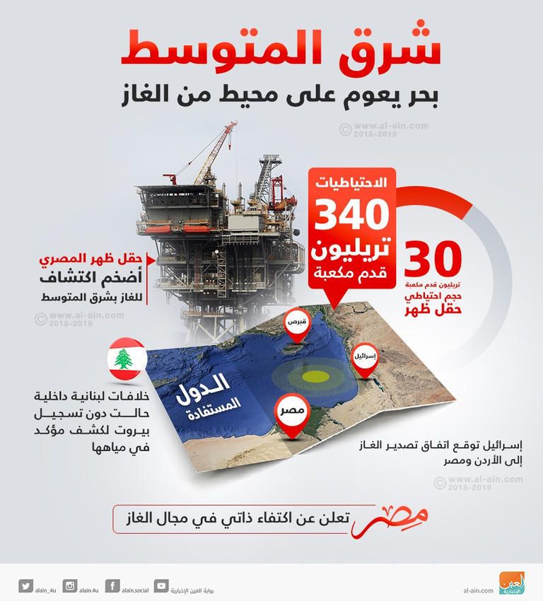 غاز شرق المتوسط السفينة الأمريكية "يو إس إس هيرشل وودي ويليامز"