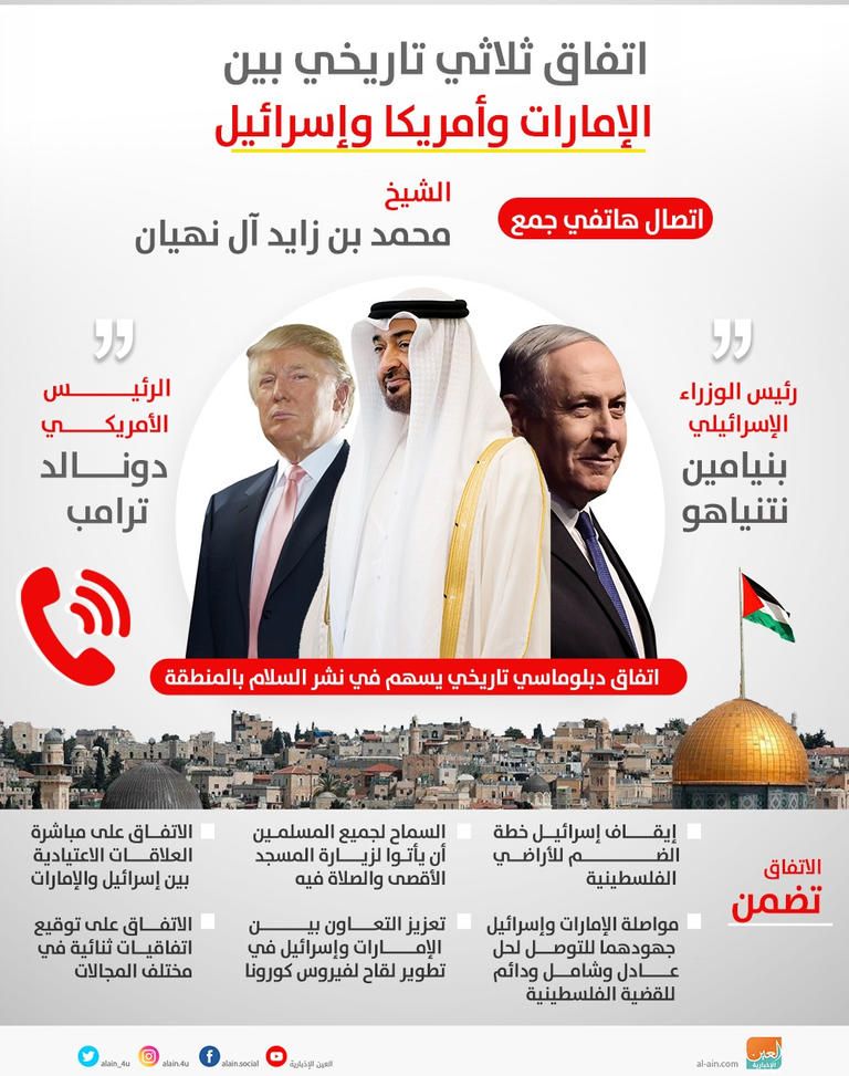 حريق الأقصى في عام 1969