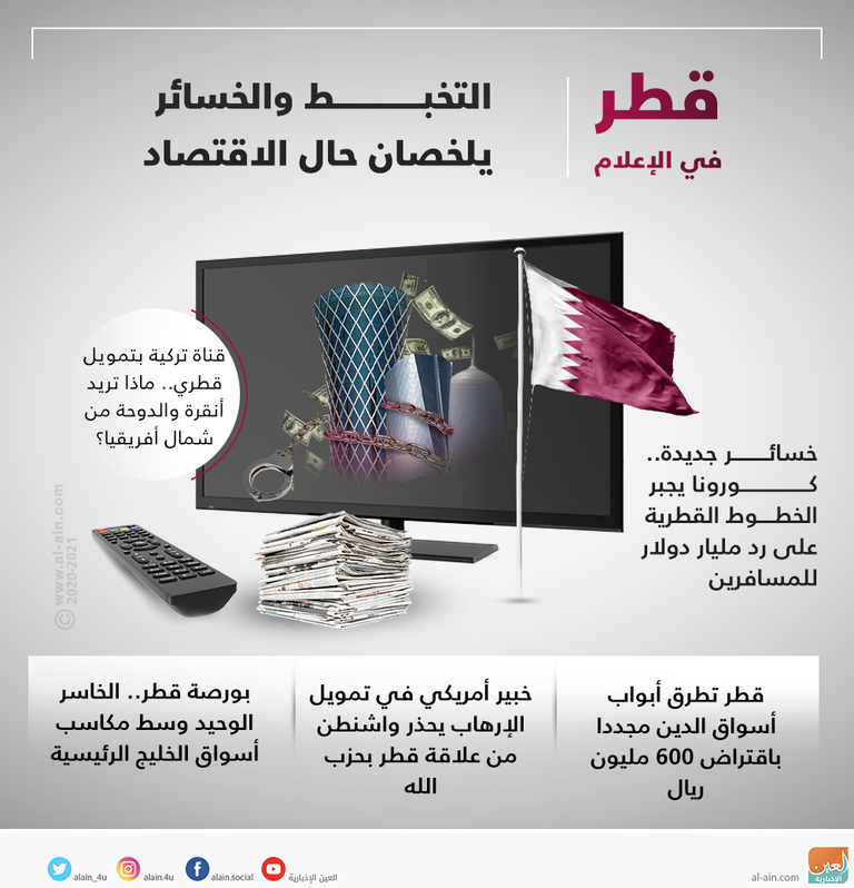 قطر في الإعلام.. التخبط والخسائر يلخصان حال الاقتصاد
