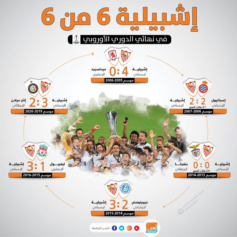 إشبيلية بطل الدوري الأوروبي