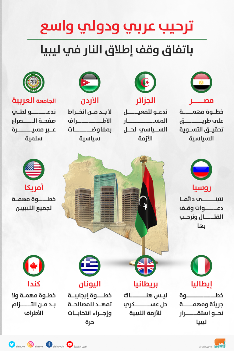أعلام الدول الأعضاء بمجلس التعاون الخليجي- أرشيفية