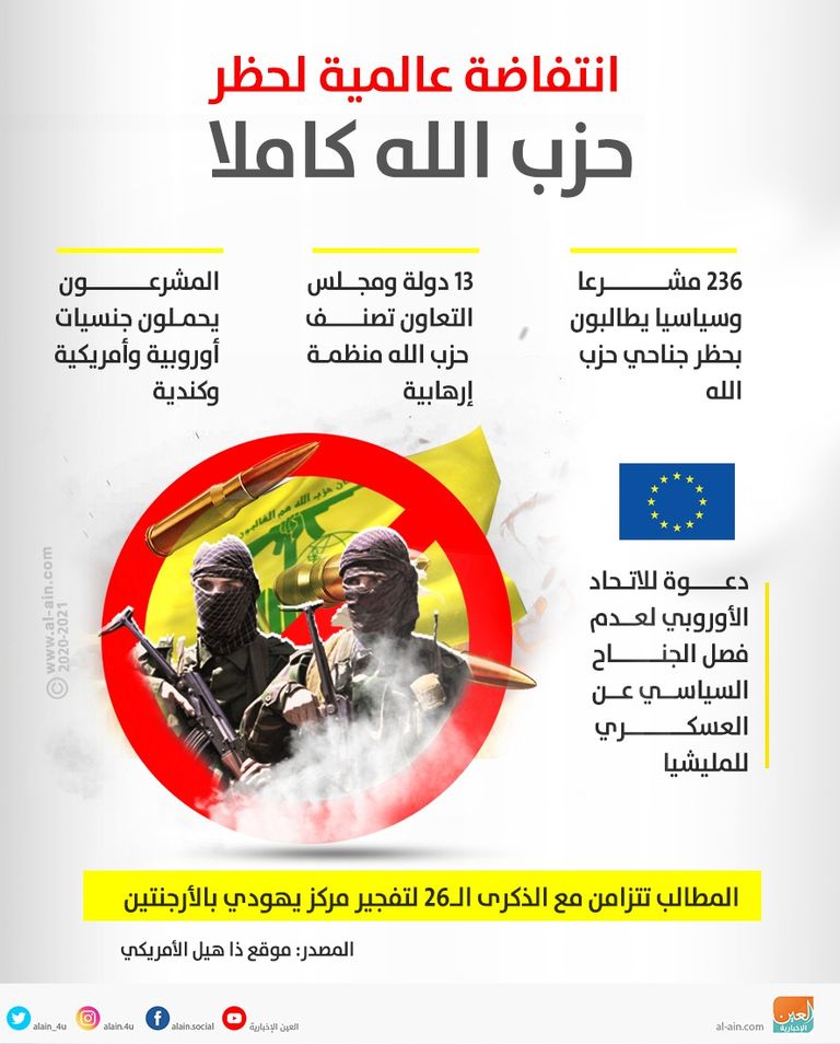 عناصر من مليشيا حزب الله اللبناني - أرشيفية