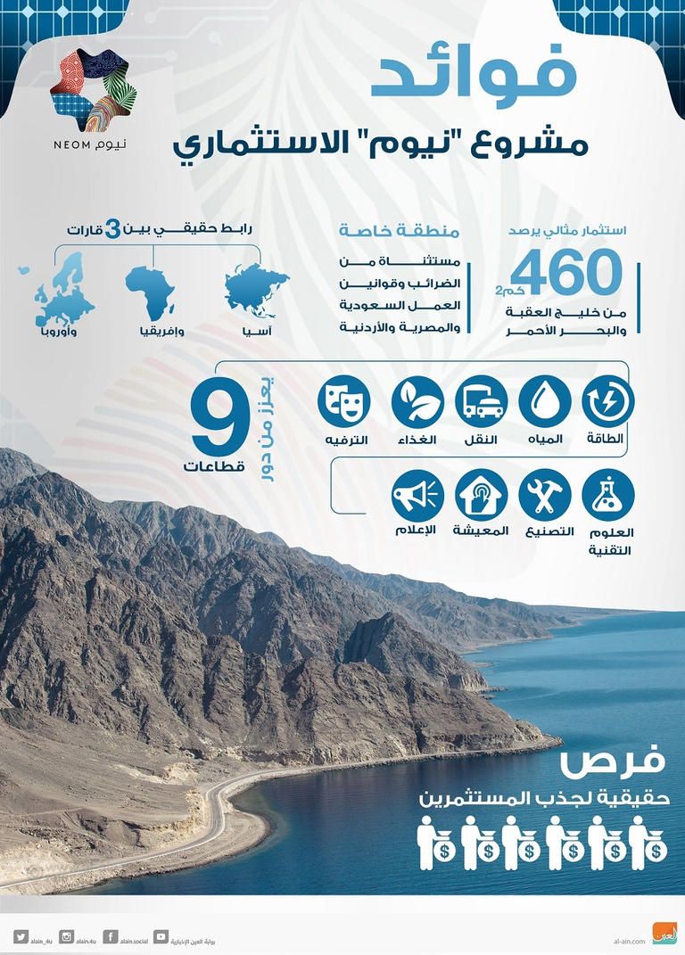 توقيع مذكرة تفاهم بين وزارة الطاقة السعودية وشركة نيوم