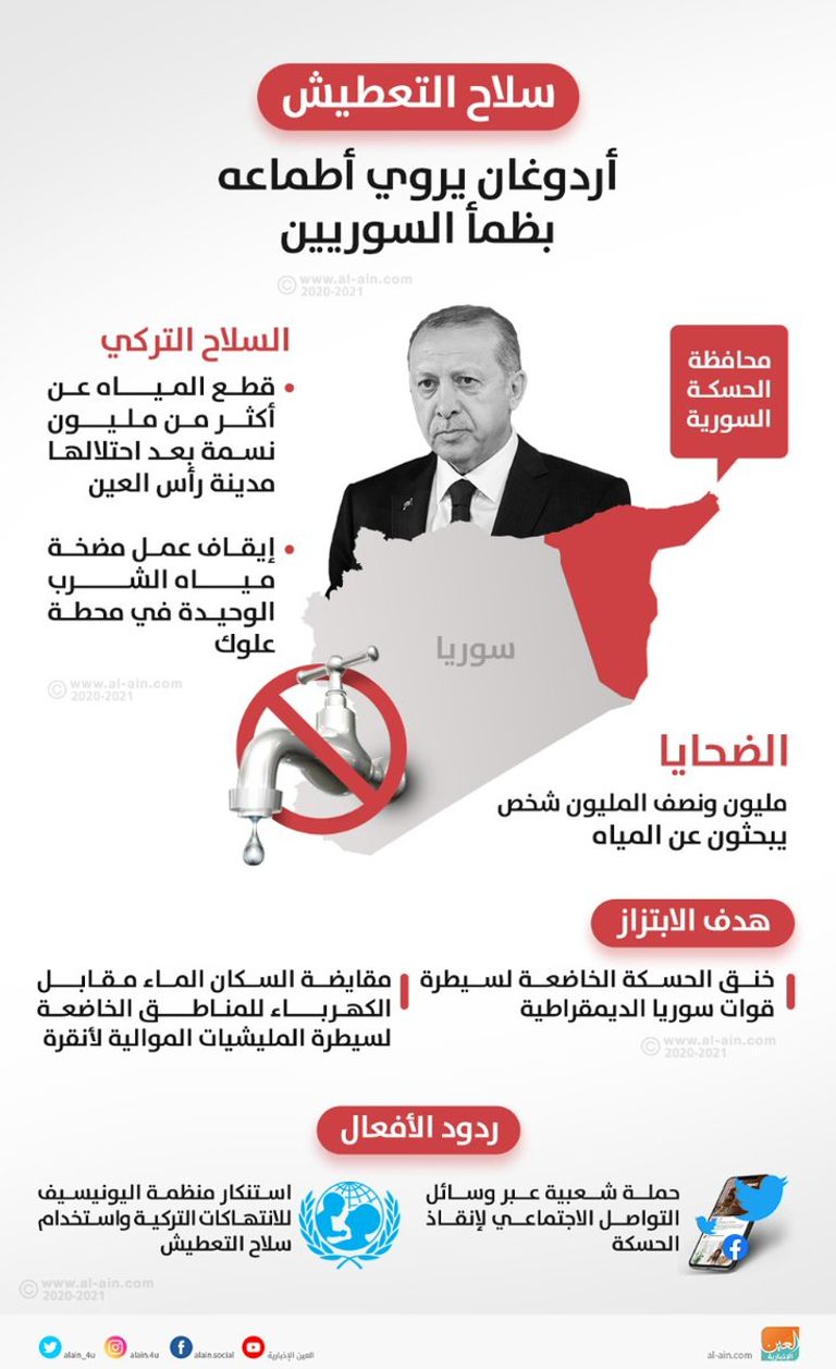 معاناة يومية لسكان رأس العين شمالي الحسكة السورية- أرشيفية