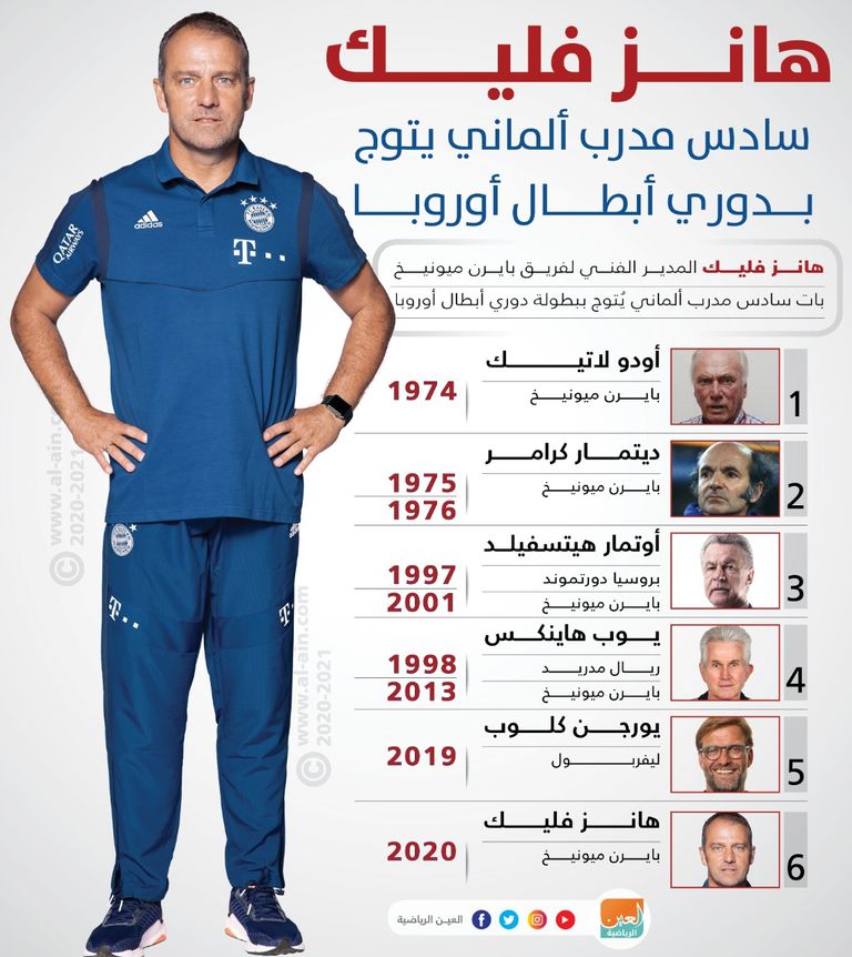 هانز فيلك مدرب بايرن ميونيخ انضم إلى عمالقة التدريب في أوروبا