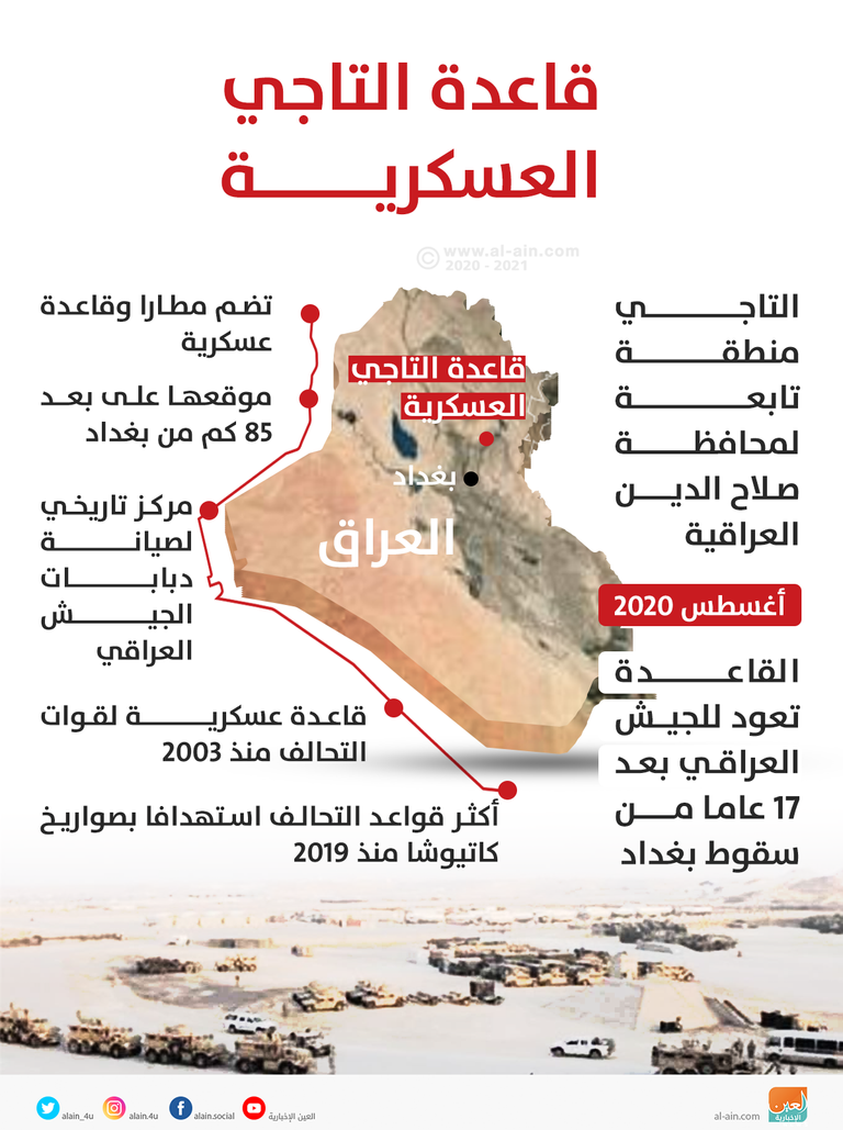 قوات أمريكية تستعد للانسحاب من قاعدة التاجي- أرشيفية