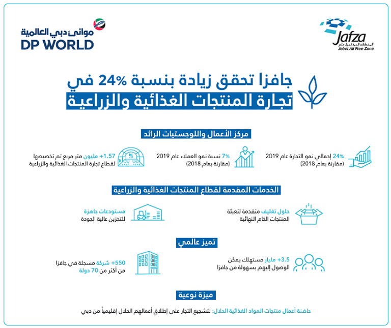 المنطقة الحرة لجبل علي