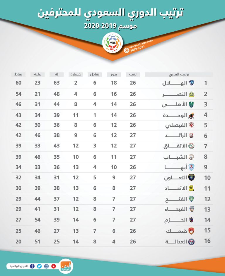 فهد المولد نجم الاتحاد
