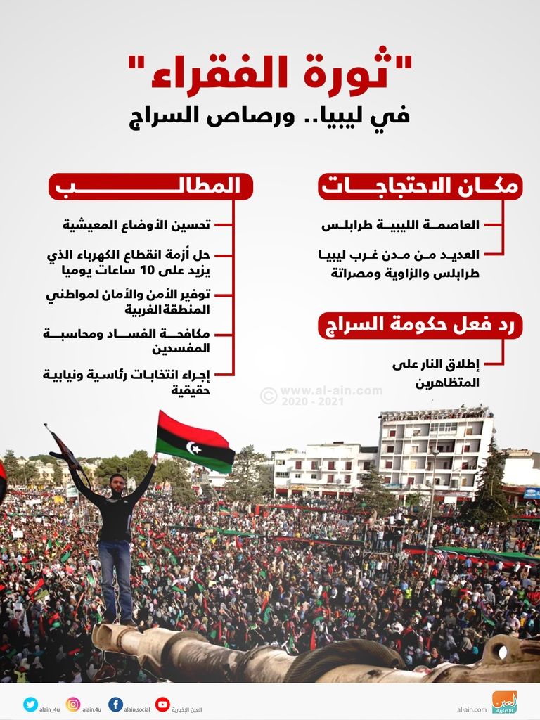 مظاهرات ضد السراج بشوارع طرابلس