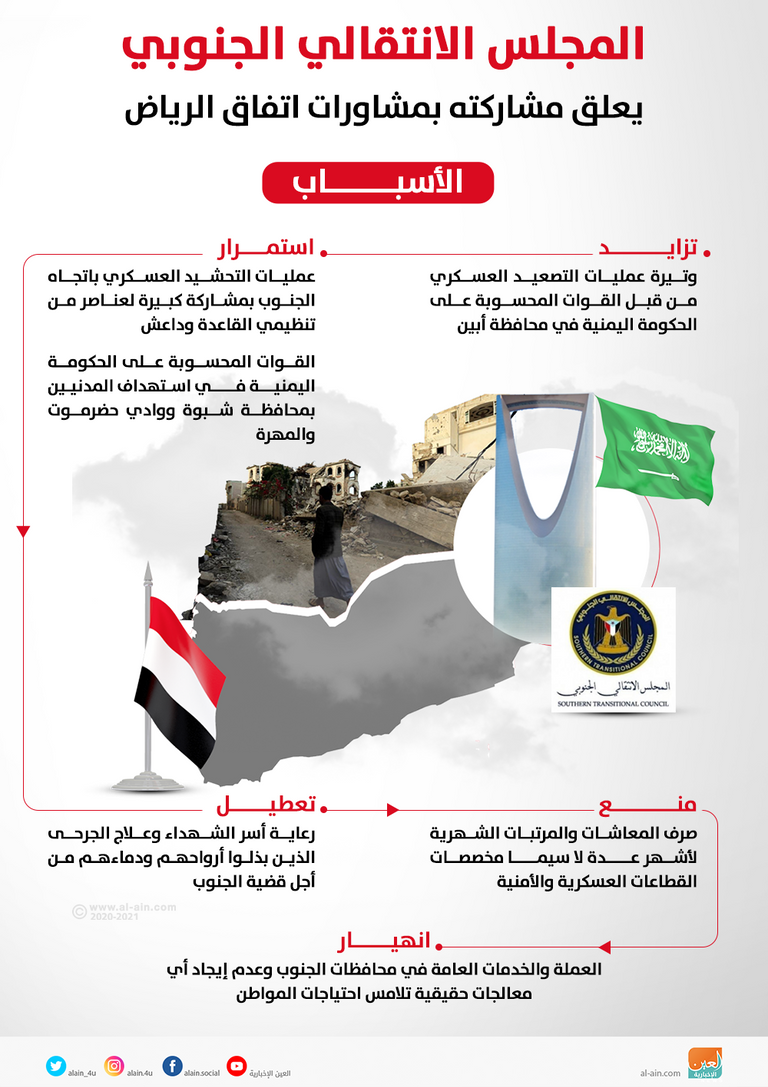 مليشيات الائتلاف الوطني الجنوبي تسعى لتأجيج الأوضاع في اليمن