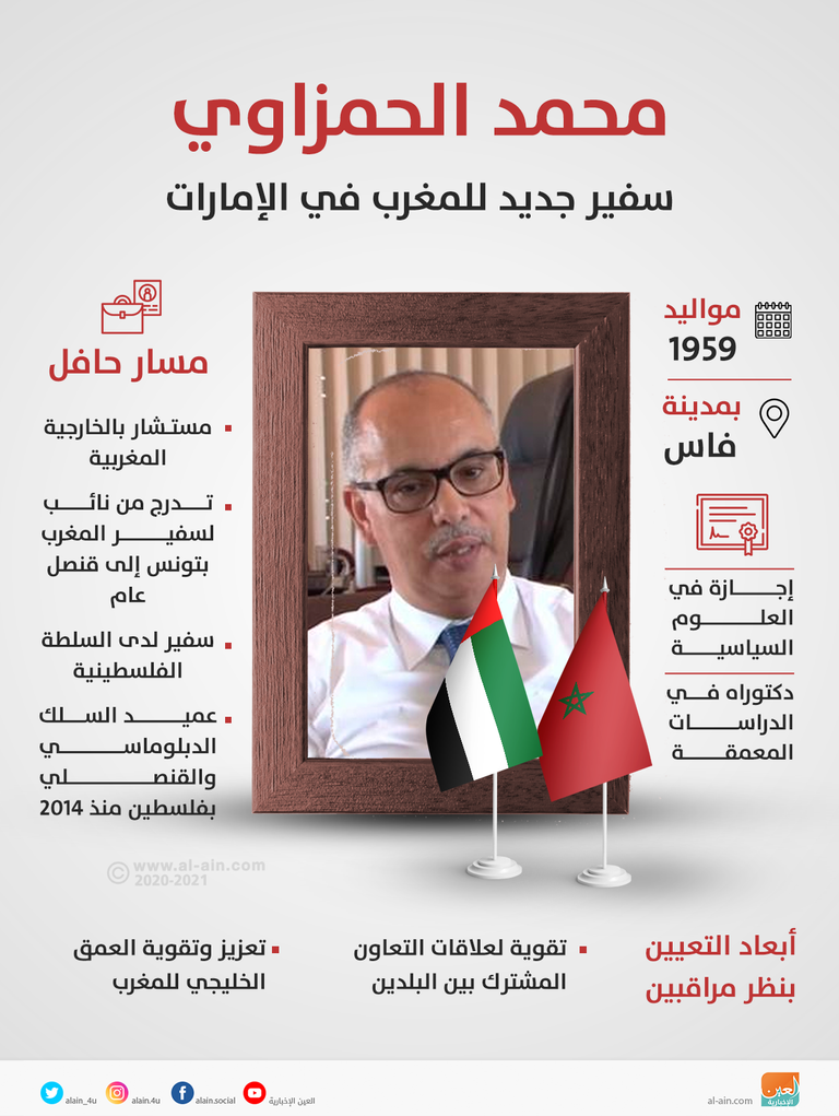 العصري سعيد أحمد الظاهري سفير الإمارات بالمغرب- أرشيفية