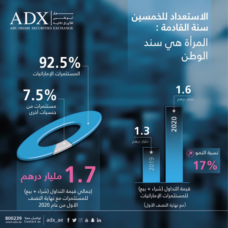 خليفة المنصوري الرئيس التنفيذي لـسوق أبوظبي للأوراق المالية